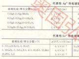 快離子導體玻璃理解與應用范圍