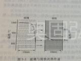 光學(xué)玻璃制品成形制度